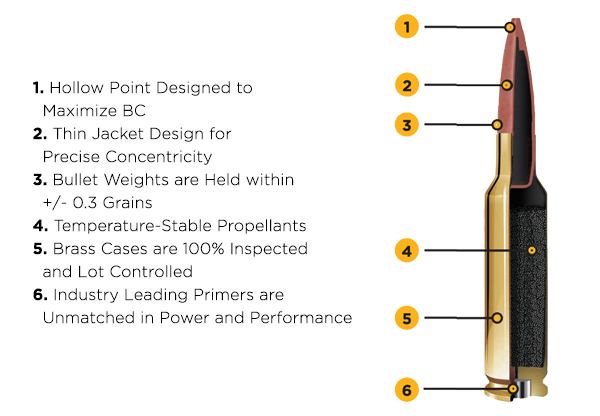 SIG Rifle Ammo: Precision Match Grade Cartirdges