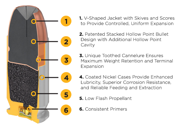 SIG V-CROWN Jacketed Hollow Pistol Cartiridges